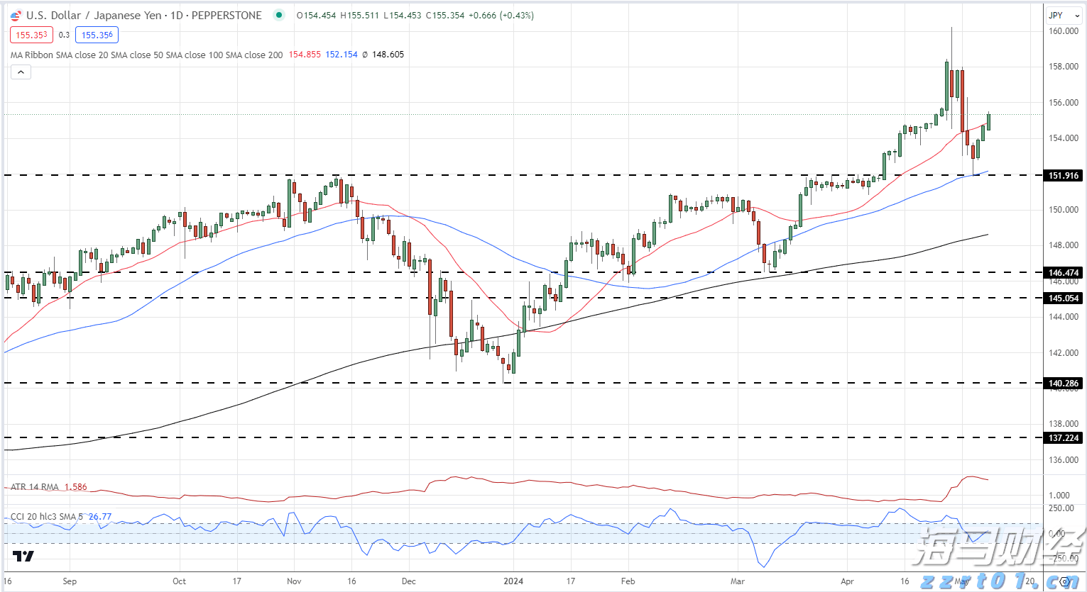 港股收盘(07.28) | 恒指收涨0.68% “反内卷”题材降温 恒瑞医药(01276)大涨24%创新高