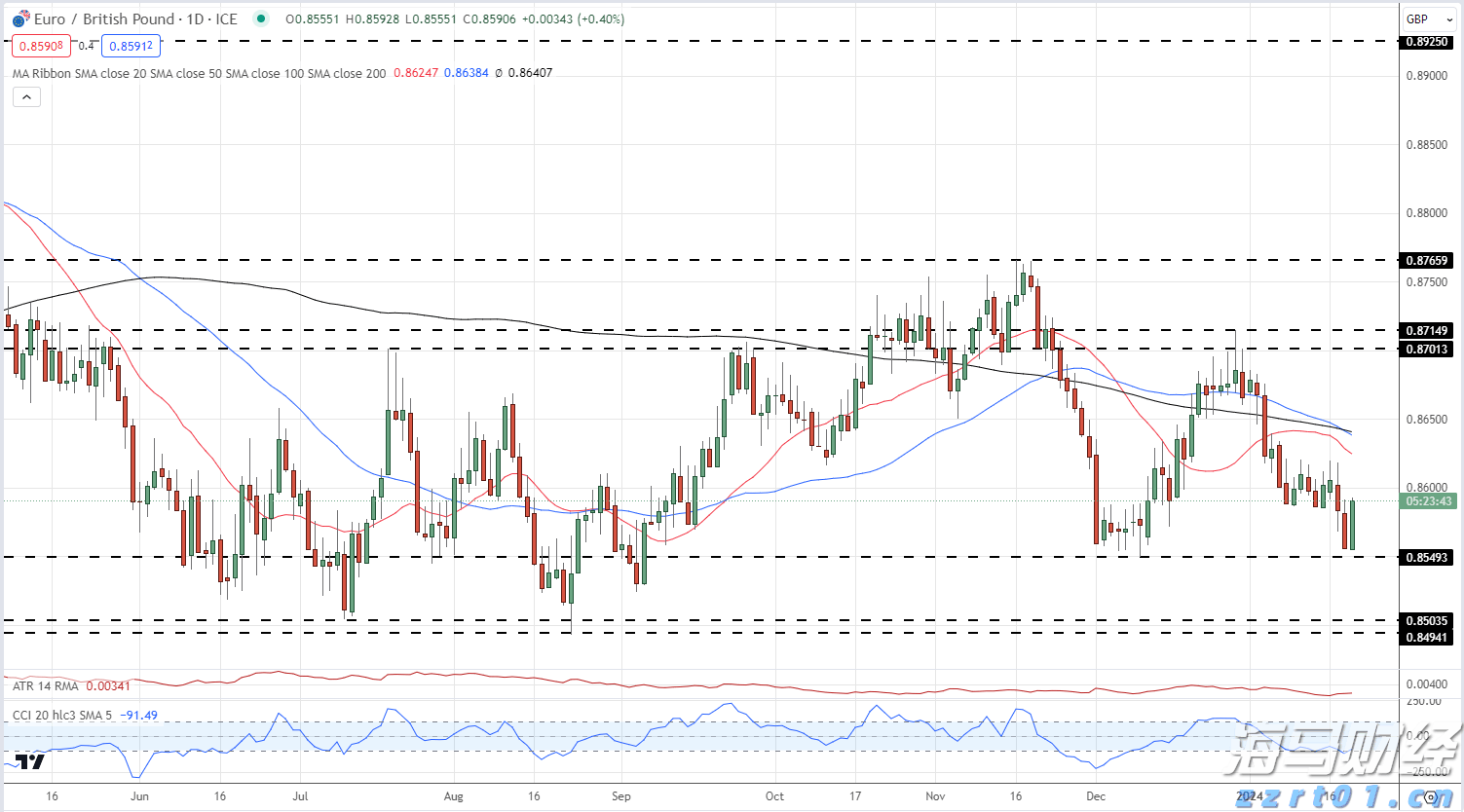 多单位联合检查大藤峡至梧州河段河道行洪安全