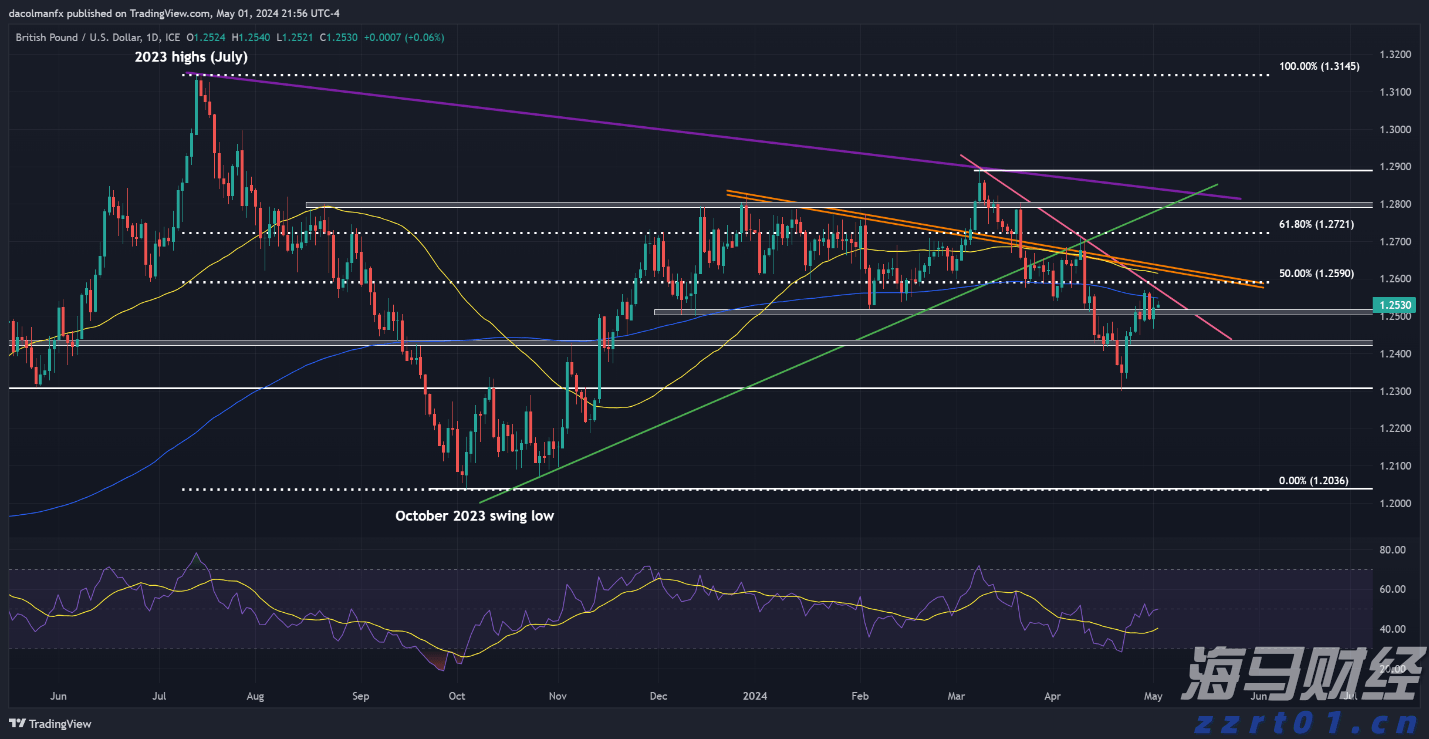 新东方-S(09901)发布年度业绩,股东应占净利润3.72亿美元 同比增加20.1%