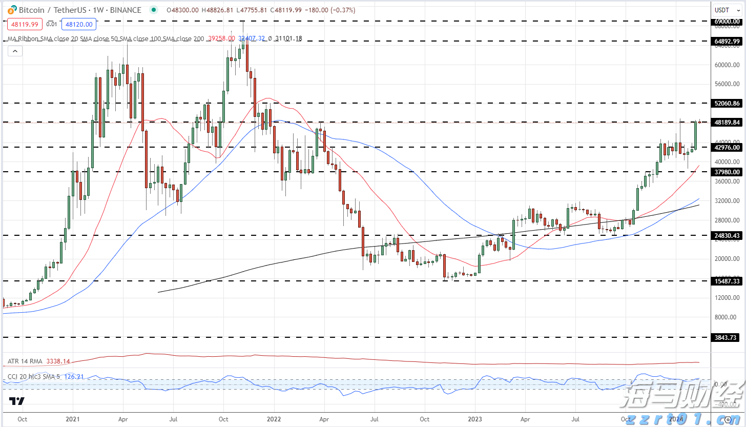 全市雷雨大风、万山区暴雨预警信号解除