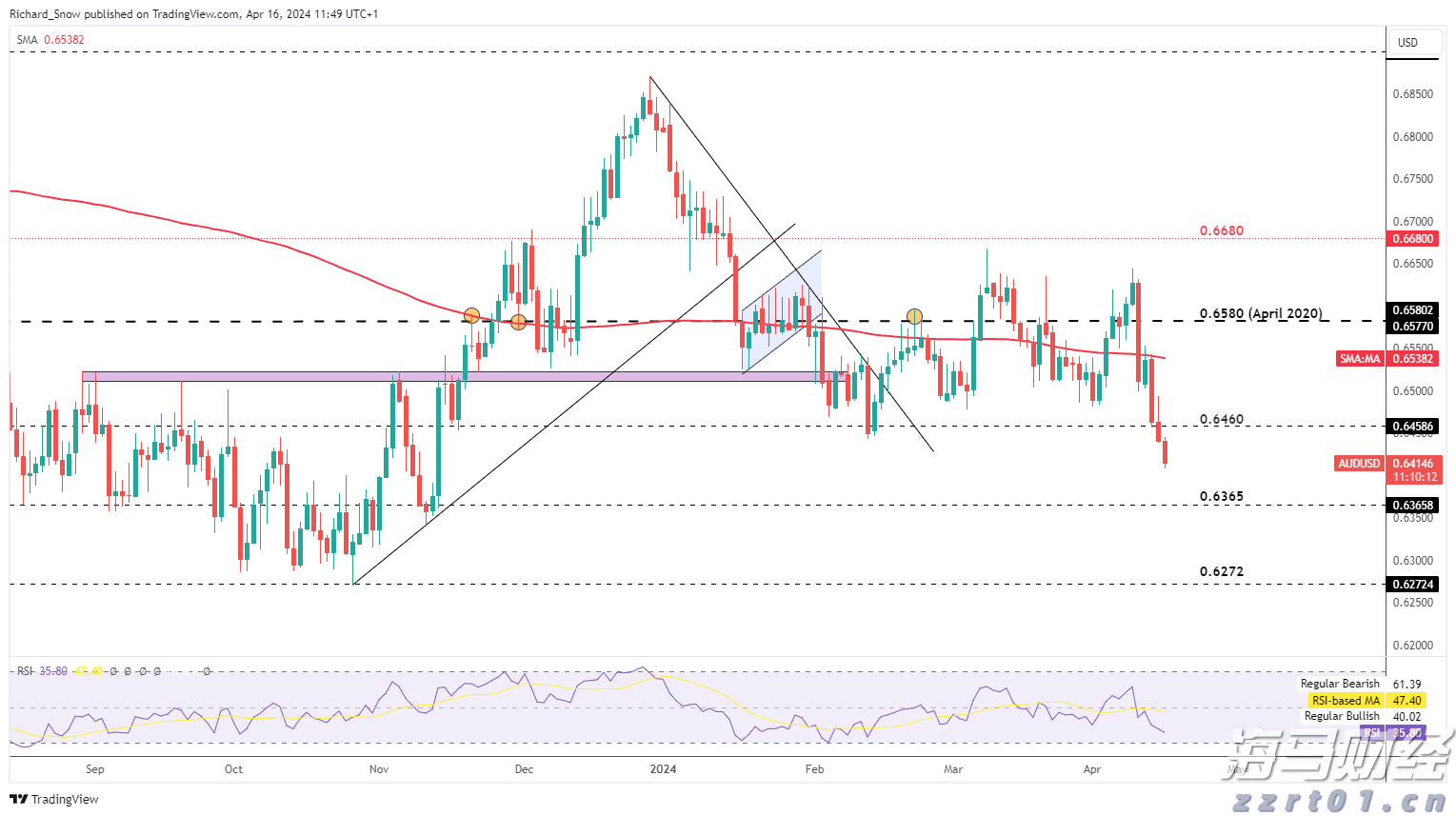 A股盘前播报 | 4000亿元！央行连续5个月超额续作MLF 四部门出手“反内卷”