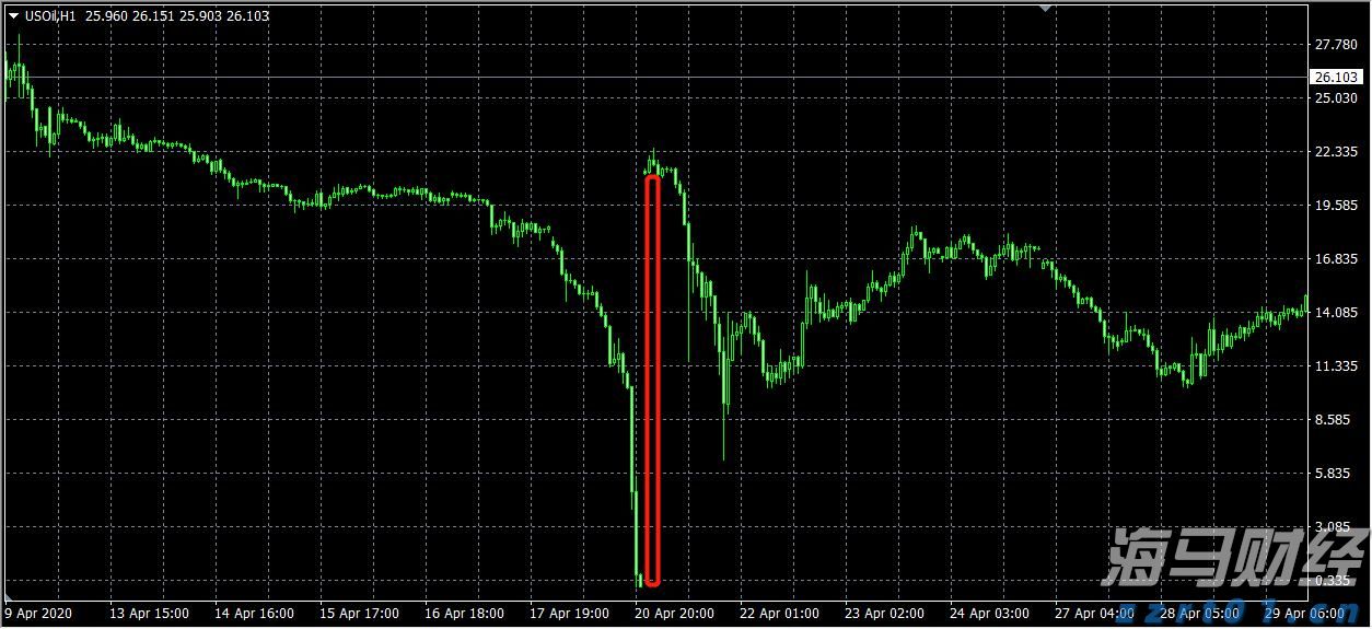 量子计算的前景与投资动向