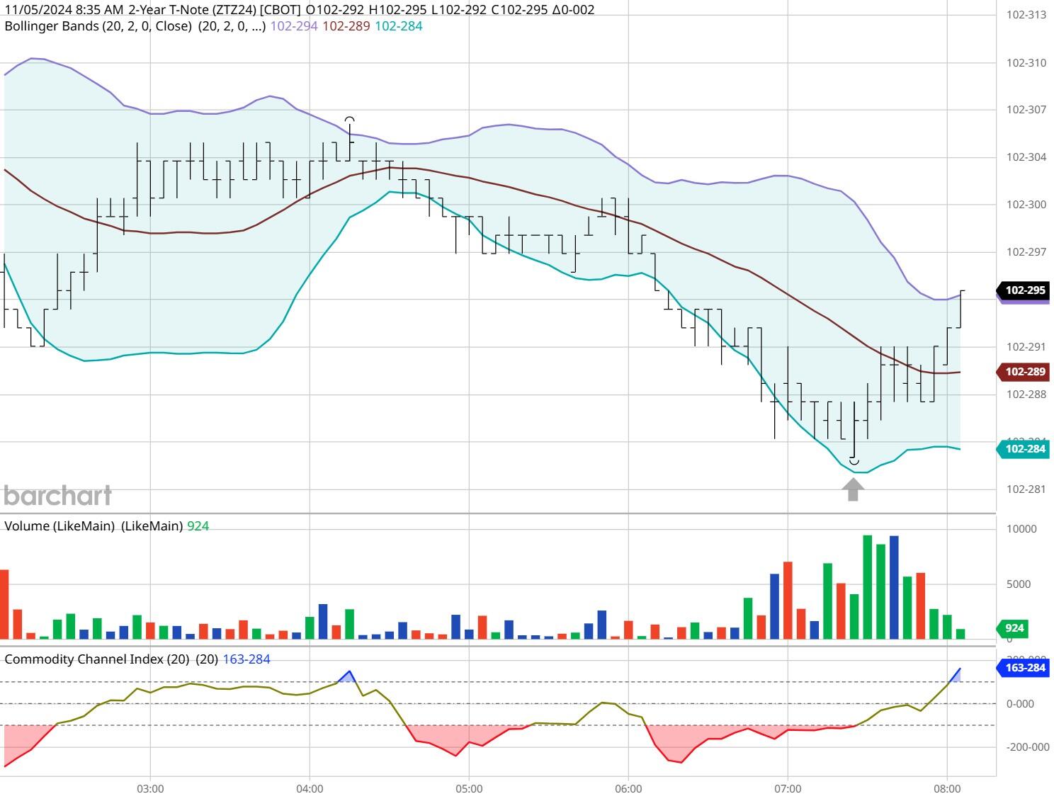 中汽协:2025年7月商用车产销数据分析