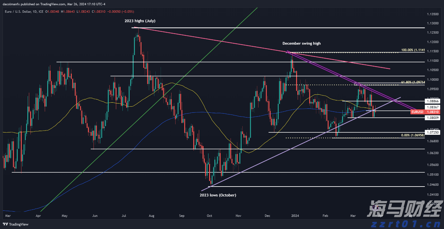 港股收盘(07.24) | 恒指上涨0.51% 医药、芯片股表现突出 黄金股全线走低