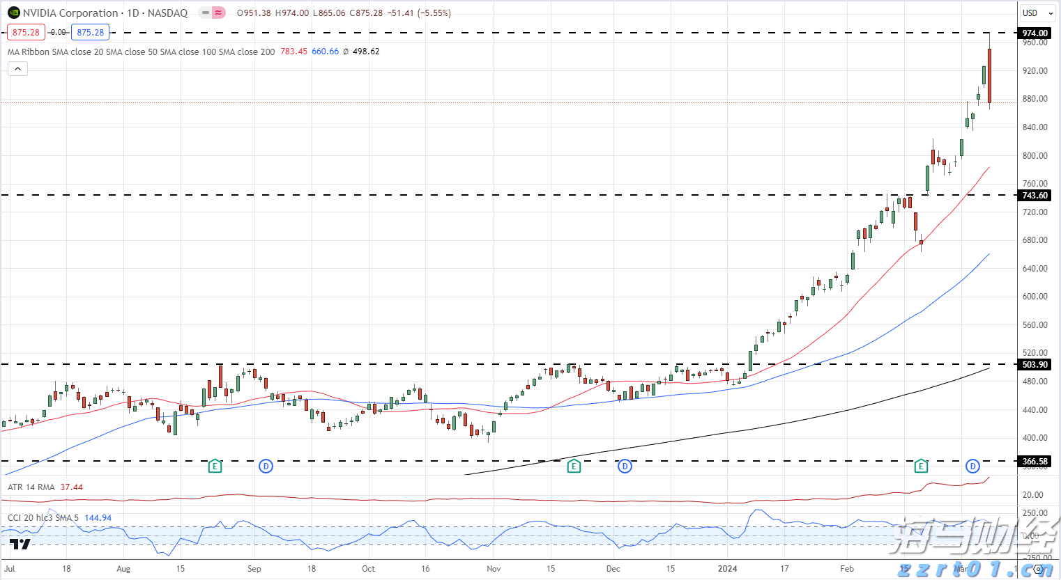 美联储降息利好金价吗？