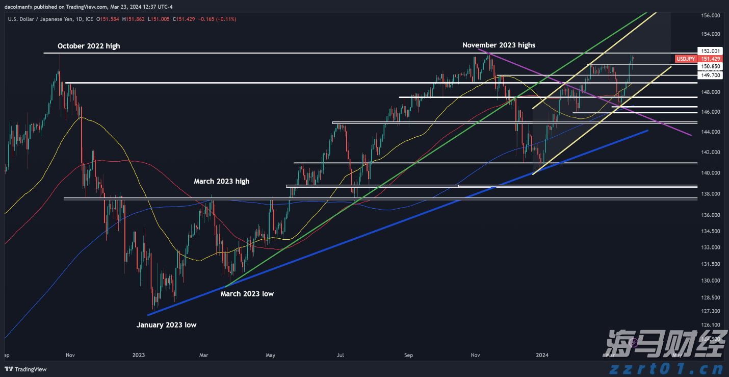 时政简讯(3月20日)
