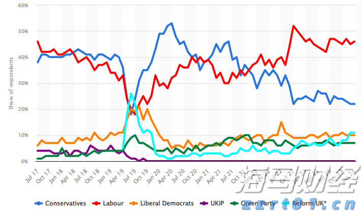 富国银行看好英伟达(NVDA.US)H20芯片需求 支持Q2业绩 上调目标价至220美元