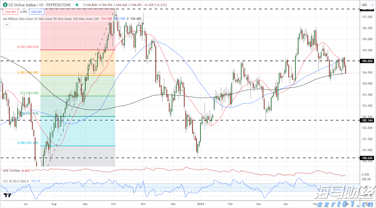 倒计时100天!我们“特”闪耀