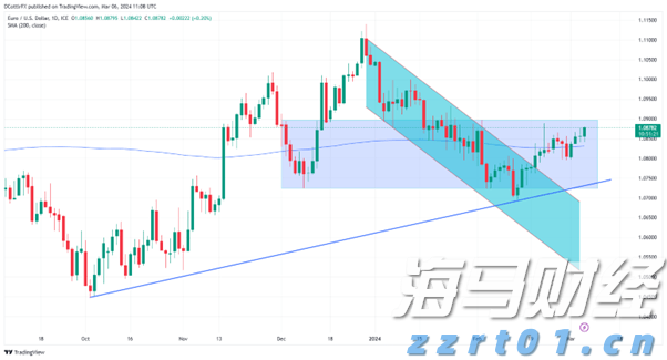 政协第六届贵港市委员会第五次会议主席会议召开
