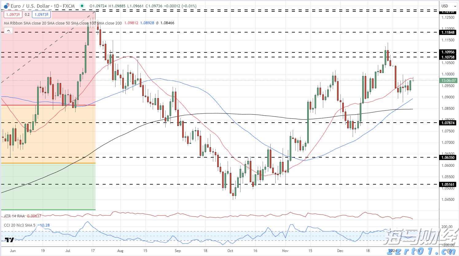微软(MSFT.US)AI变现引擎全开!Q4完美业绩引发股价飞涨,华尔街称增长潜力被低估
