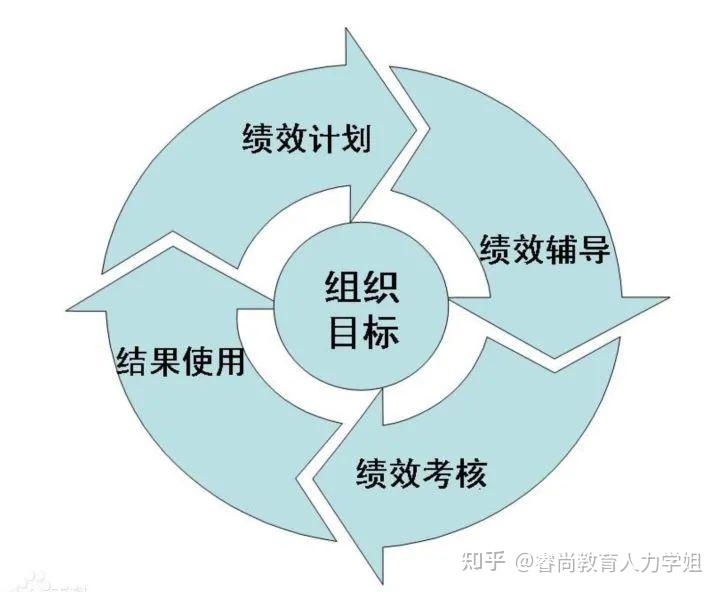 胸腺肿瘤治疗已开启微创治疗新篇章