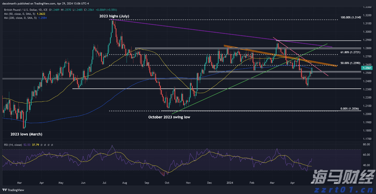 A股午评 | 创业板指半日涨0.92% 医药股再度爆发 半导体赛道强势