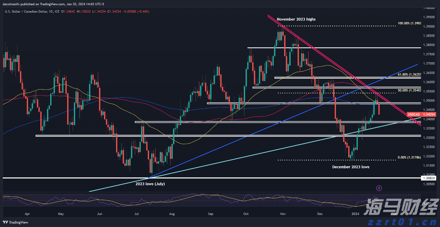 “直播电商+跨境电商”双轮驱动!汕尾网络零售额增速如何跃居全省首位?