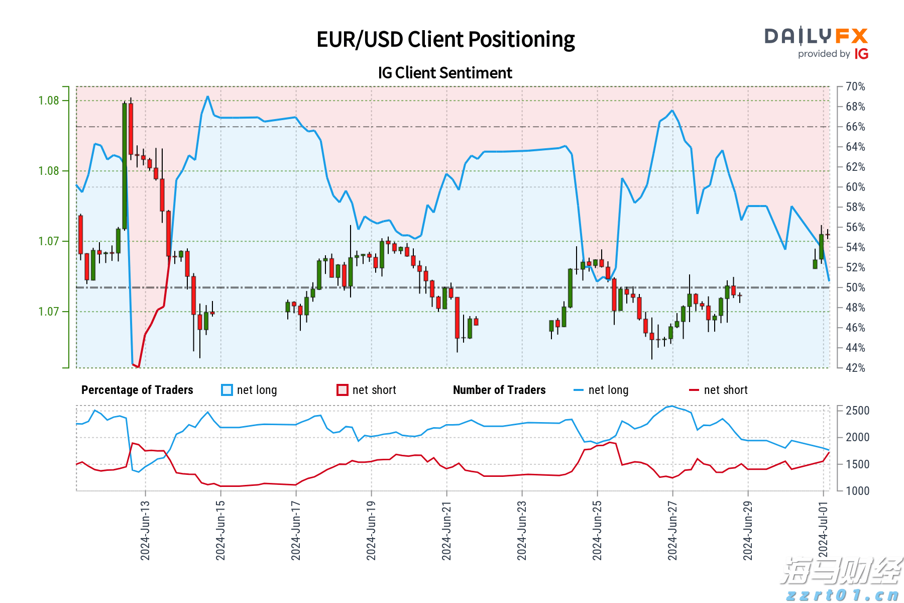 A股市场动态 | 创业板指下跌0.2% 数字货币与有色金属板块表现不佳
