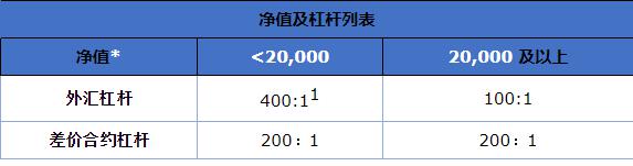 DoorDash(DASH.US)第二季度扭亏为盈超预期 上调三季度订单指引至242亿-247亿美元