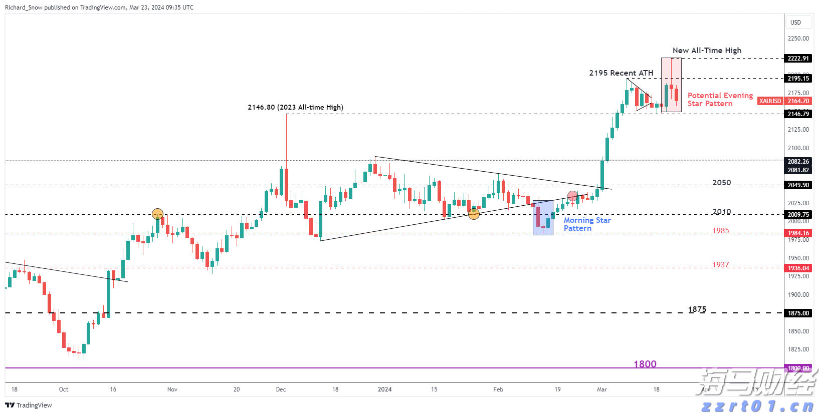港股收盘(07.30) | 恒指下跌1.36% 油气股逆势上涨 汽车、芯片板块面临压力