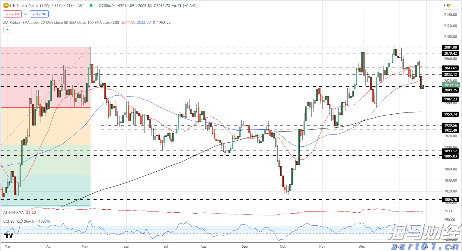 微软(MSFT.US)将Copilot深度嵌入浏览器，重塑搜索体验