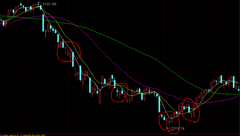 万山区雷雨大风预警信号解除