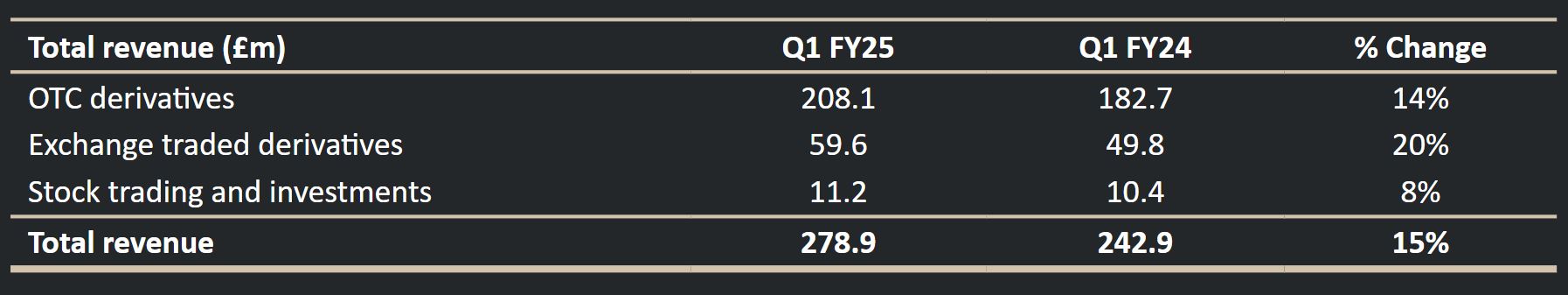 宏利金融-S(00945)发布2025年第二季度业绩 核心盈利达17亿加元