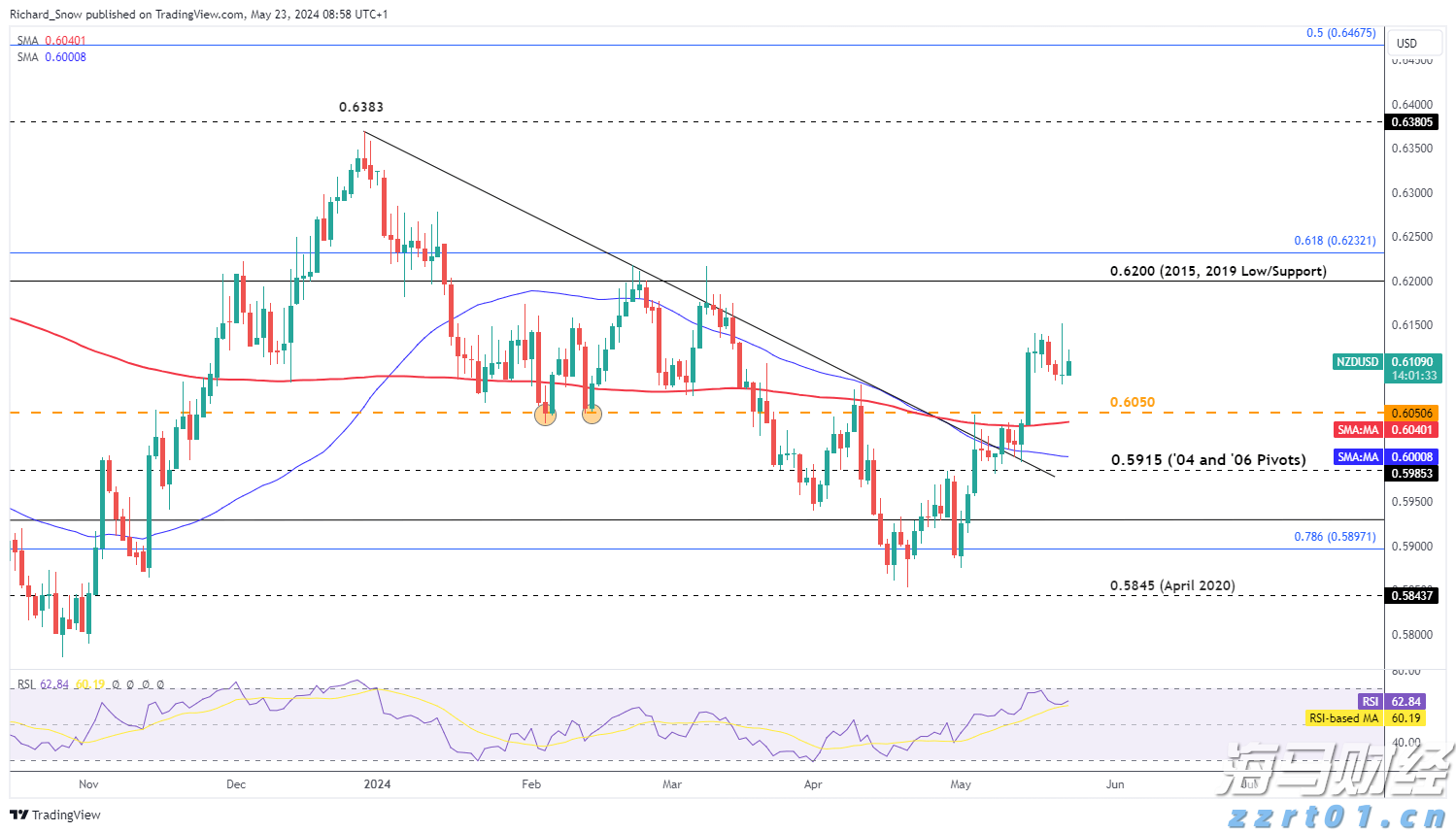 飞速增长！网络业务成英伟达(NVDA.US)AI芯片霸主地位的重要支柱