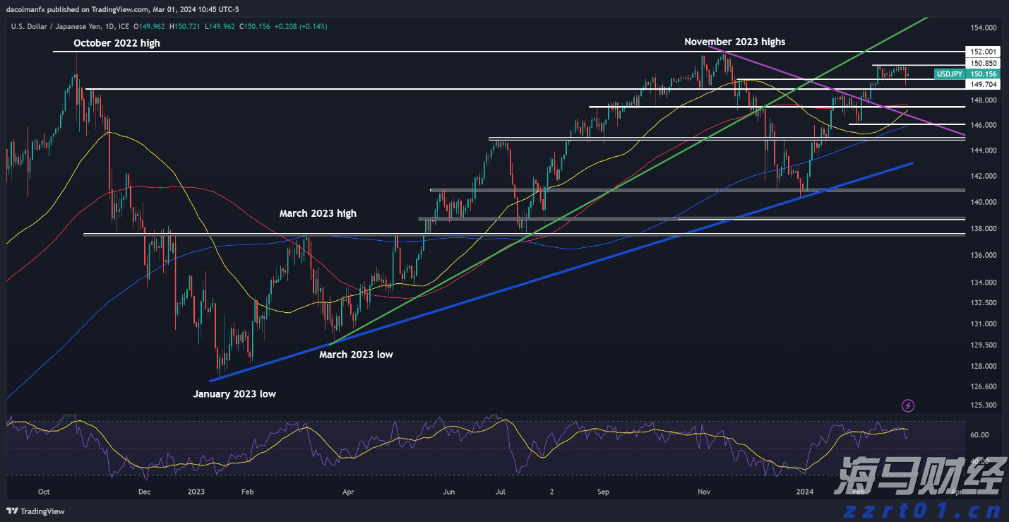 乘联分会:7月份皮卡市场销售4.1万辆 同比增长1.7%