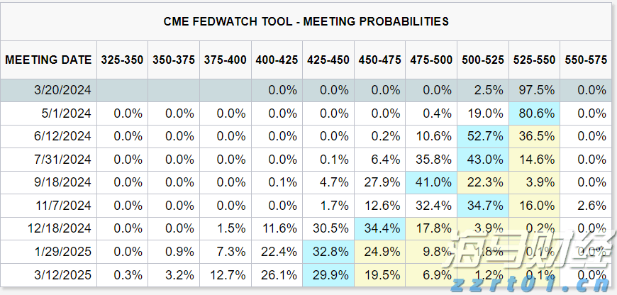 福建三地最新发布！调整住房公积金缴存基数