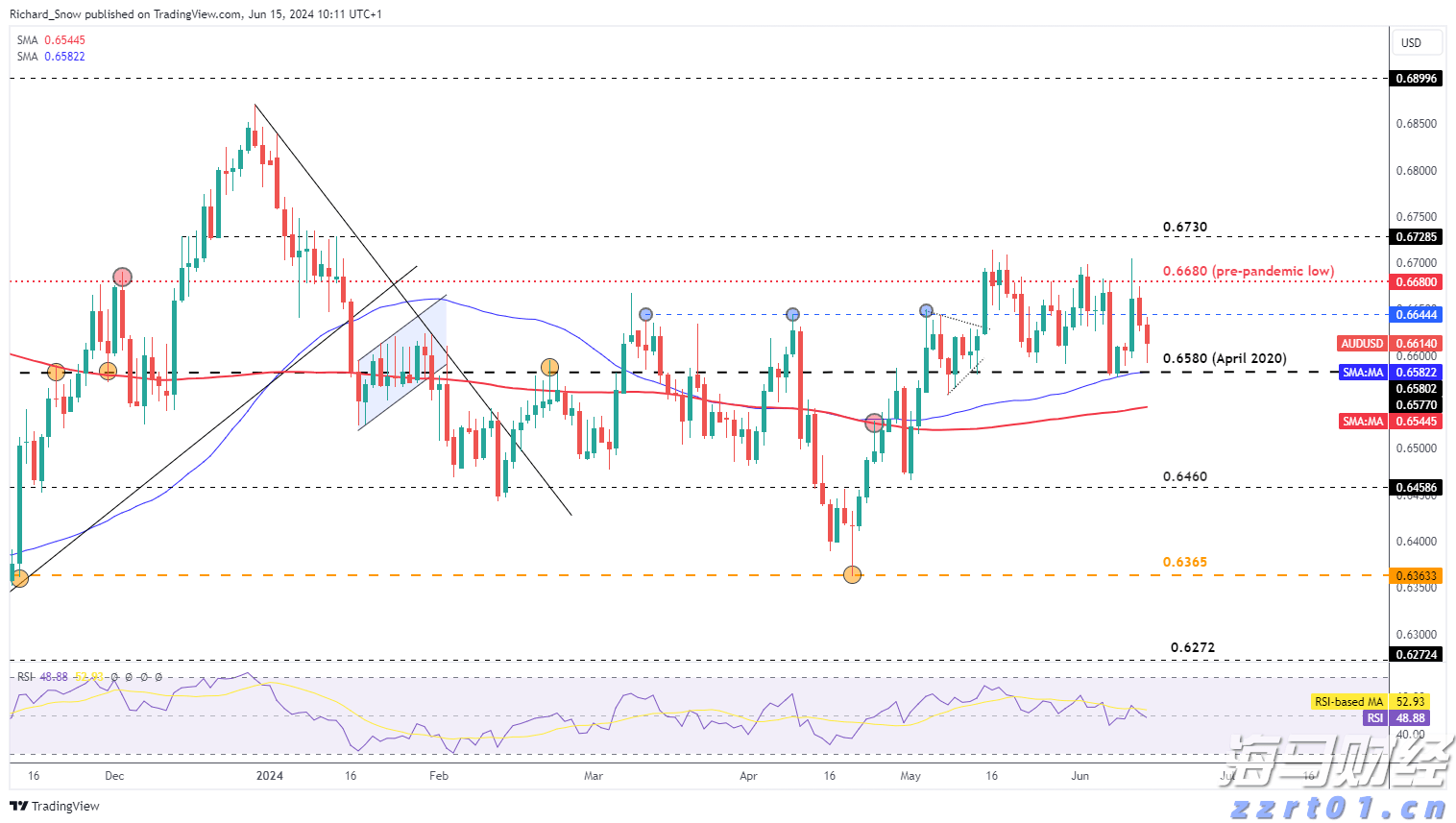 高盛：美股创新高之际对冲基金加速撤离科技股 转向消费必需品股