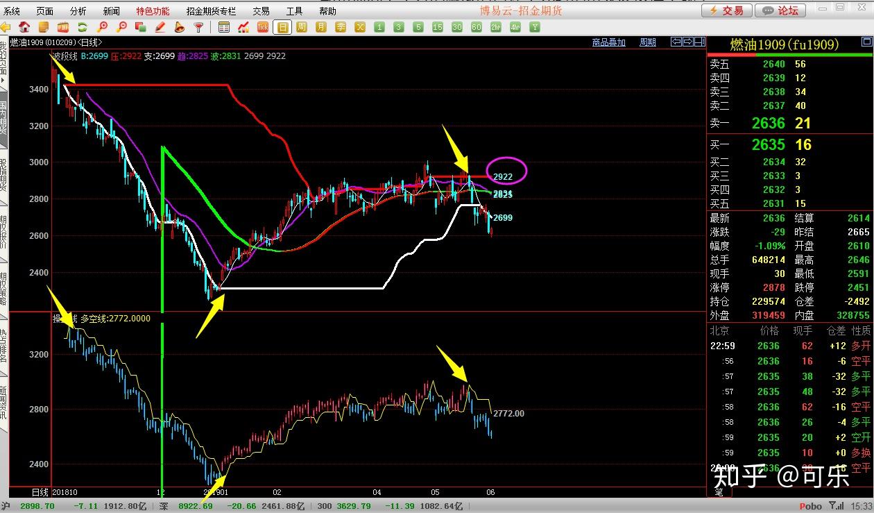 美国电信行业竞争加剧！AT&T(T.US)第二季度财报超预期，移动用户大幅增加