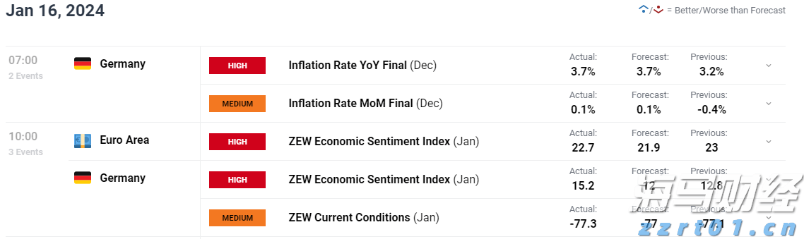 迪士尼(DIS.US)上调全年盈利预期 Q3乐园与流媒体业务表现突出 新举措助力用户增长