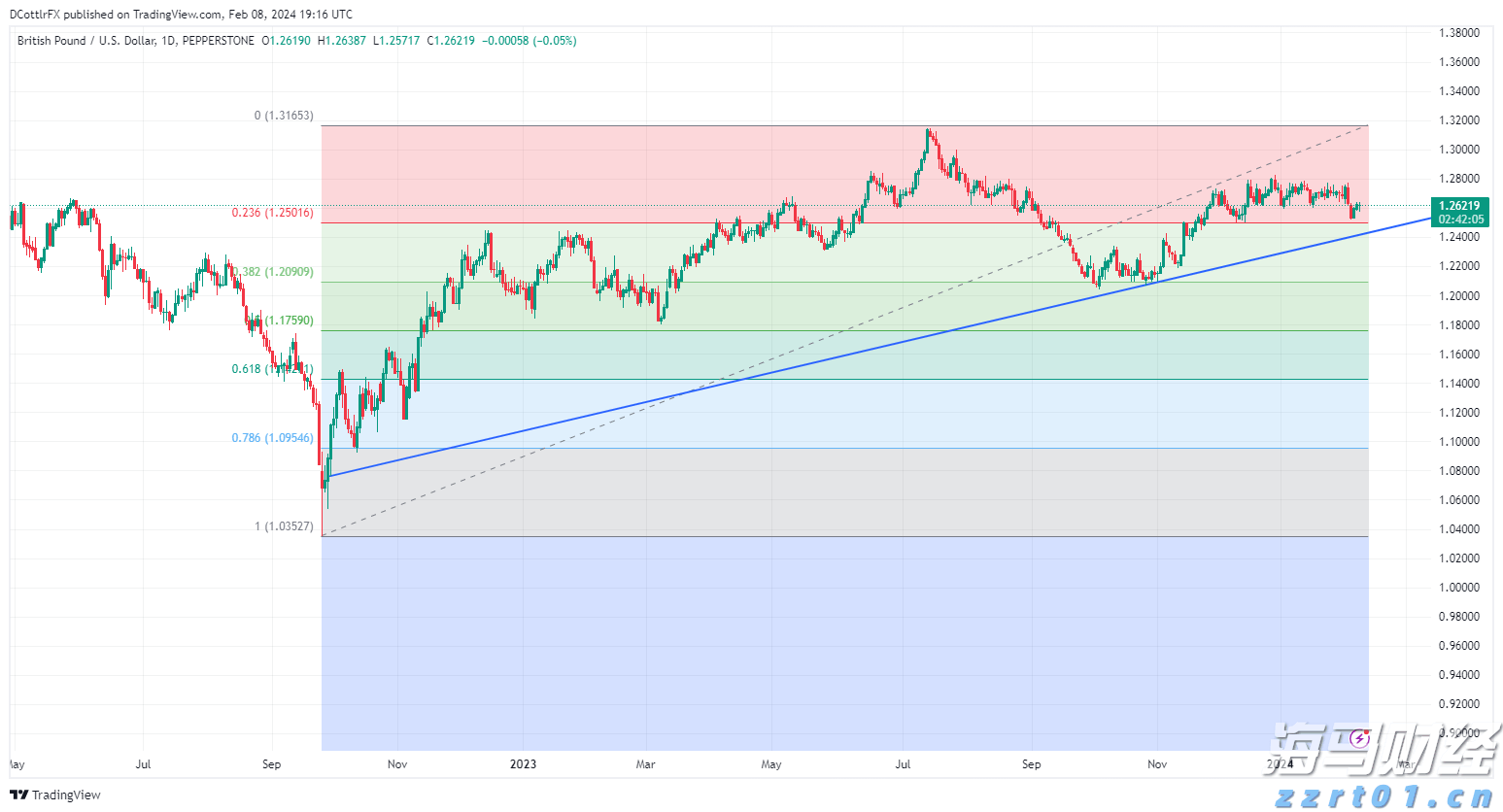 英伟达(NVDA.US)目标价提升至200美元！高盛看好业绩超预期，三大关键点待解