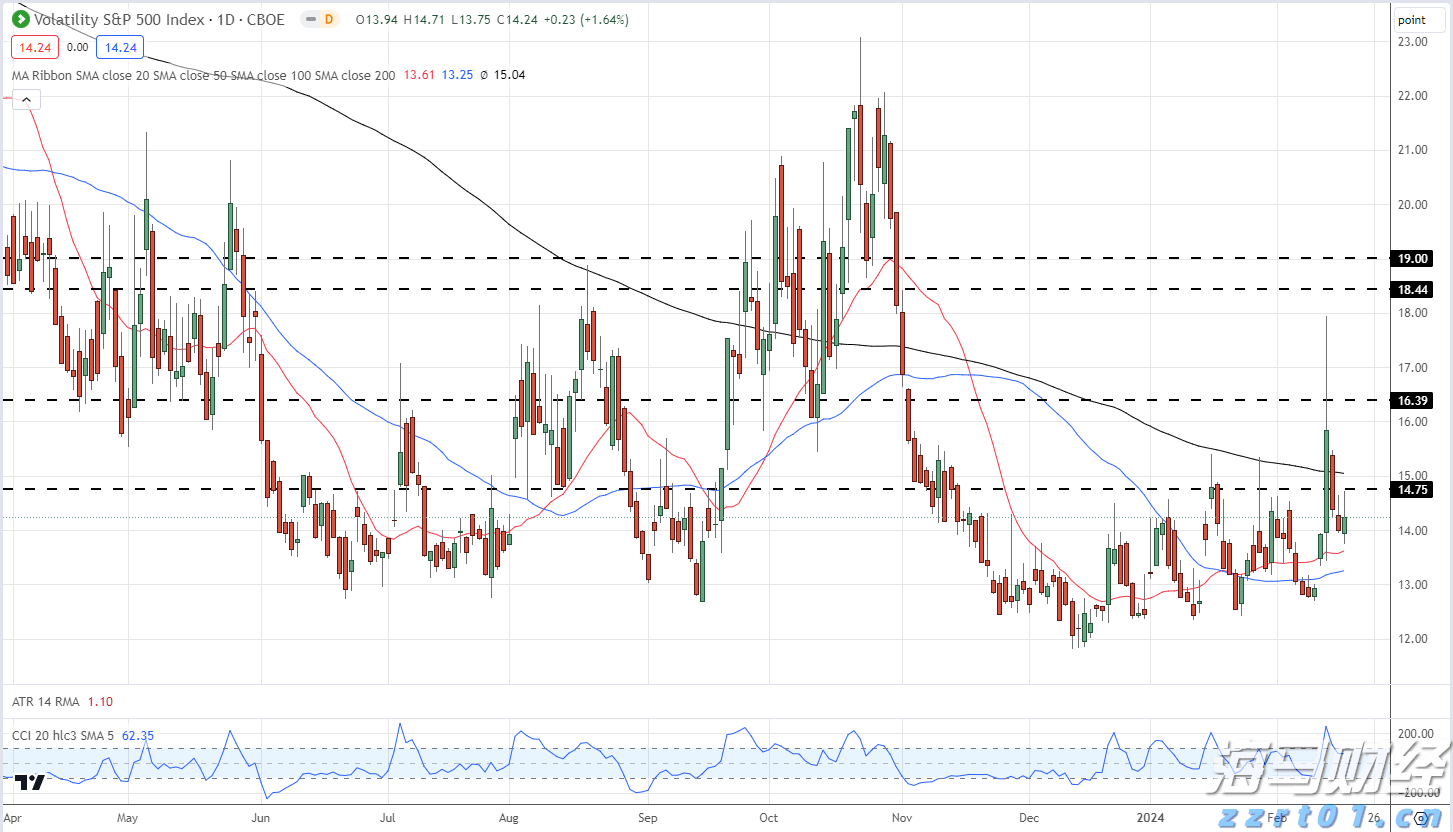 特朗普威胁加征药品关税“最高250%”，短期内或不实施