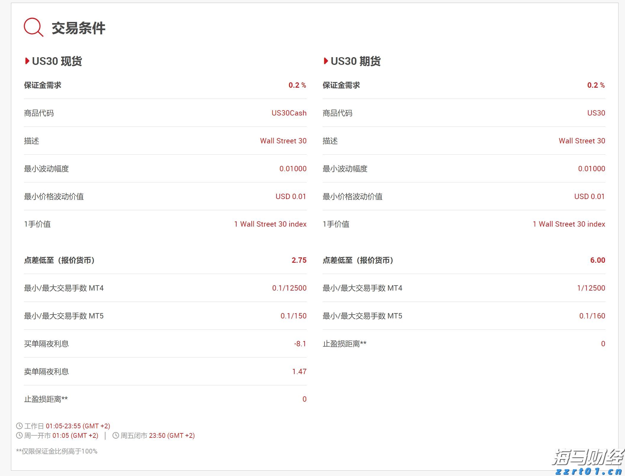 美联储副主席鲍曼表示：支持年内三次降息，可能在9月启动