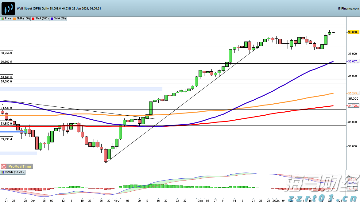 尹锡悦连续第八次缺席涉内乱案庭审