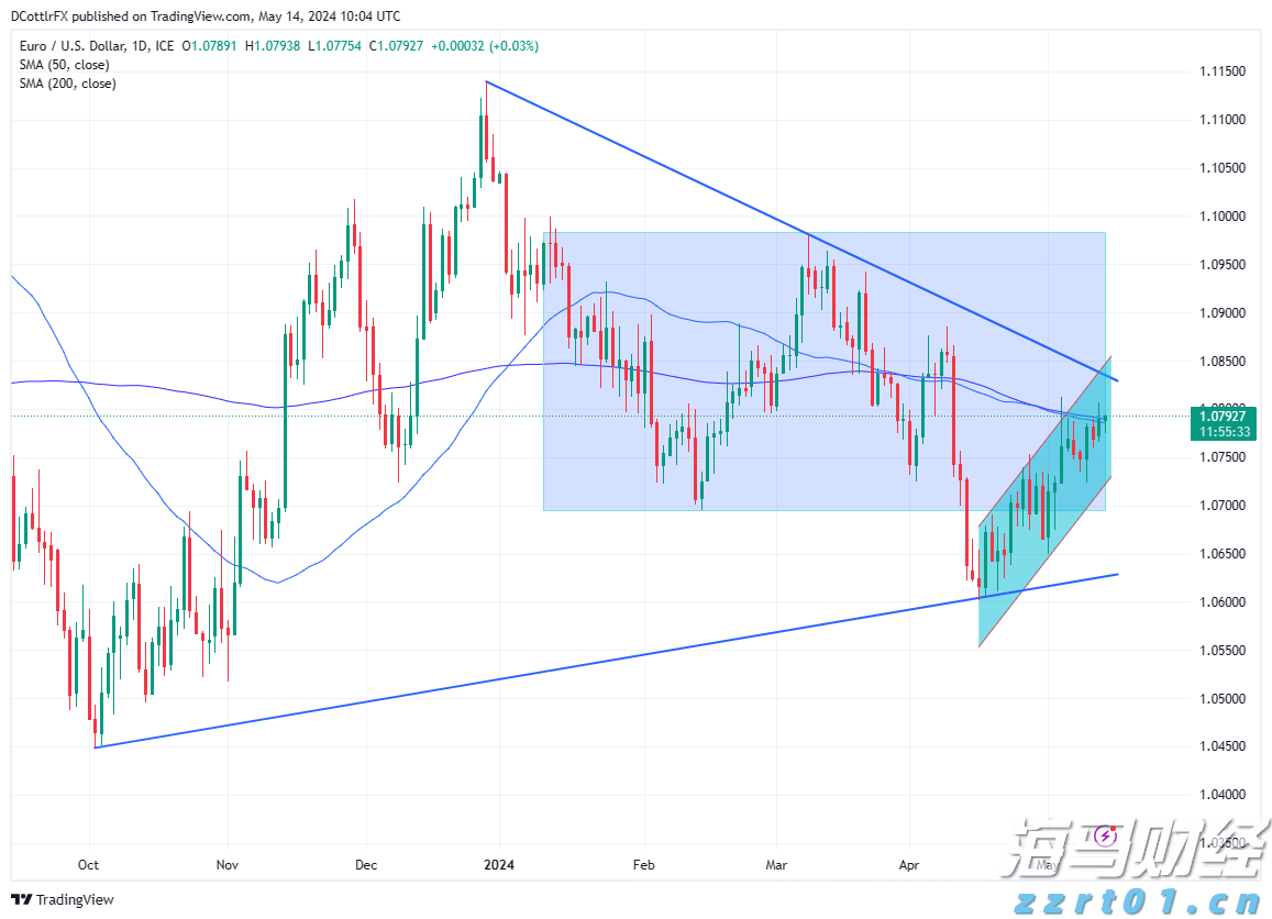 财通证券:再提“防空转”意味着什么?