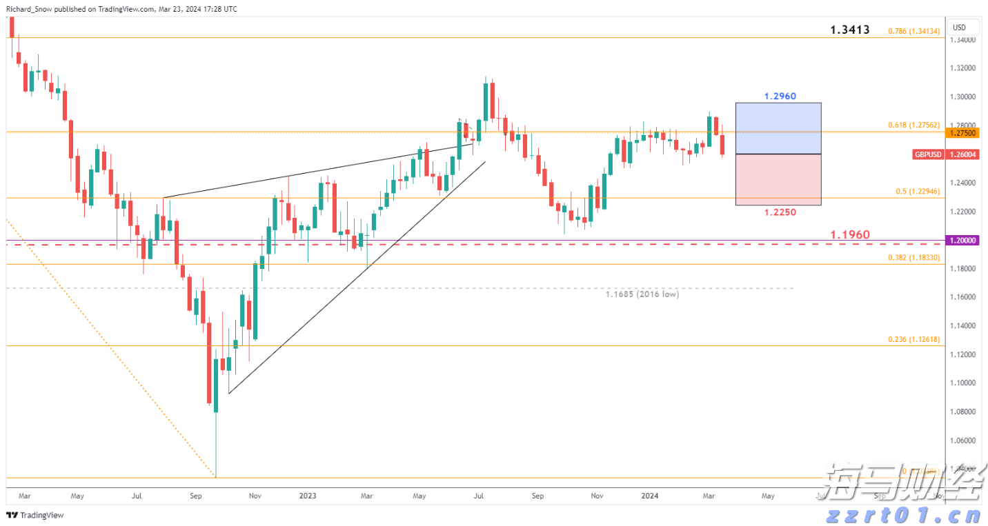 增值税法实施条例向社会公开征求意见,有哪些看点?