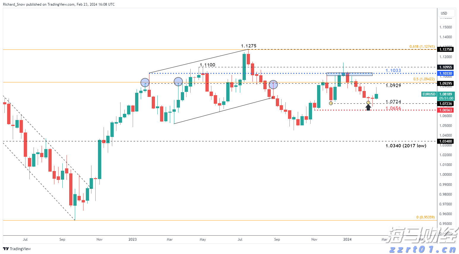 恒指牛熊街货比(66:34)︱8月7日