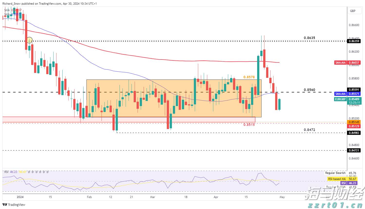 港股收盘(07.25) | 恒指下跌1.09% 结束五连涨 半导体股午后表现强劲 维立志博-B(09887)首挂飙升91%