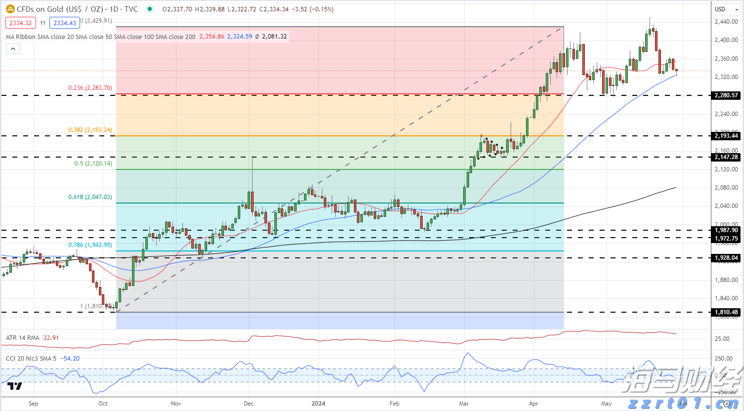 利嘉阁：香港7月工商铺买卖登记环比升7%至441宗 为近3个月高位及年内次多