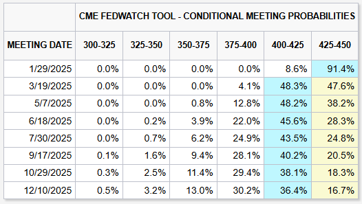 市场容忍度极低!高盛：欧洲财报“踩雷”股遭遇20年来最重惩罚