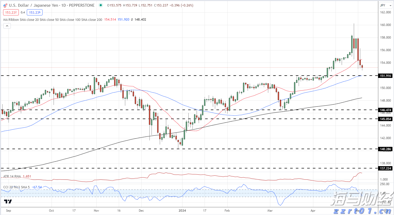 隔夜美股 | 纳指、标普500再创新高 以太坊涨超9%