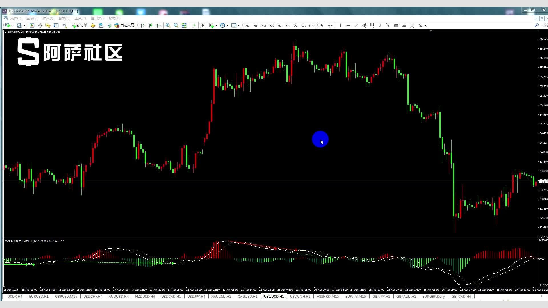 市领导到港北覃塘开展系列专项治理调研活动
