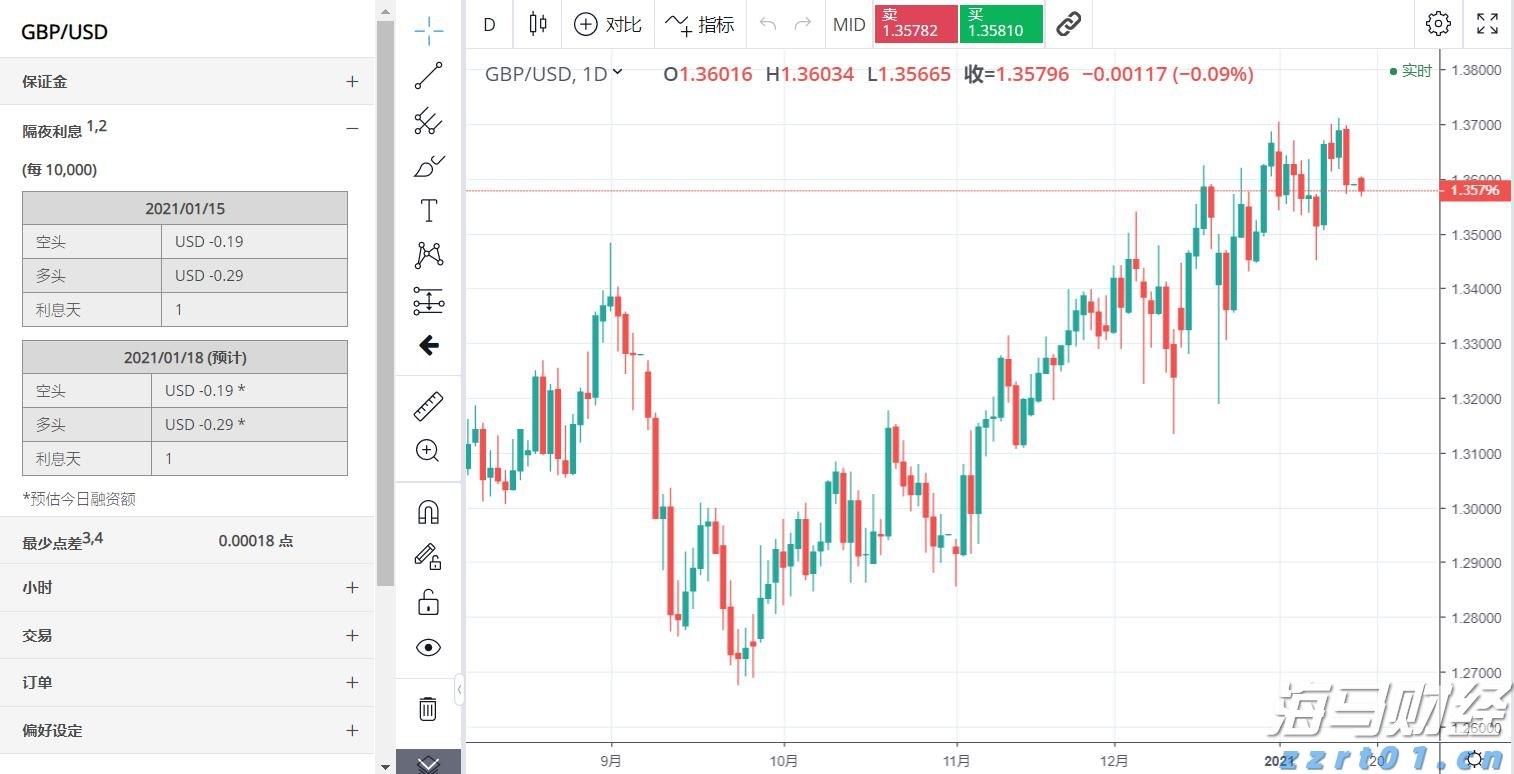 流动性紧缩风险加剧：分析师警告美债发行将影响市场，9月或成压力测试关键时期