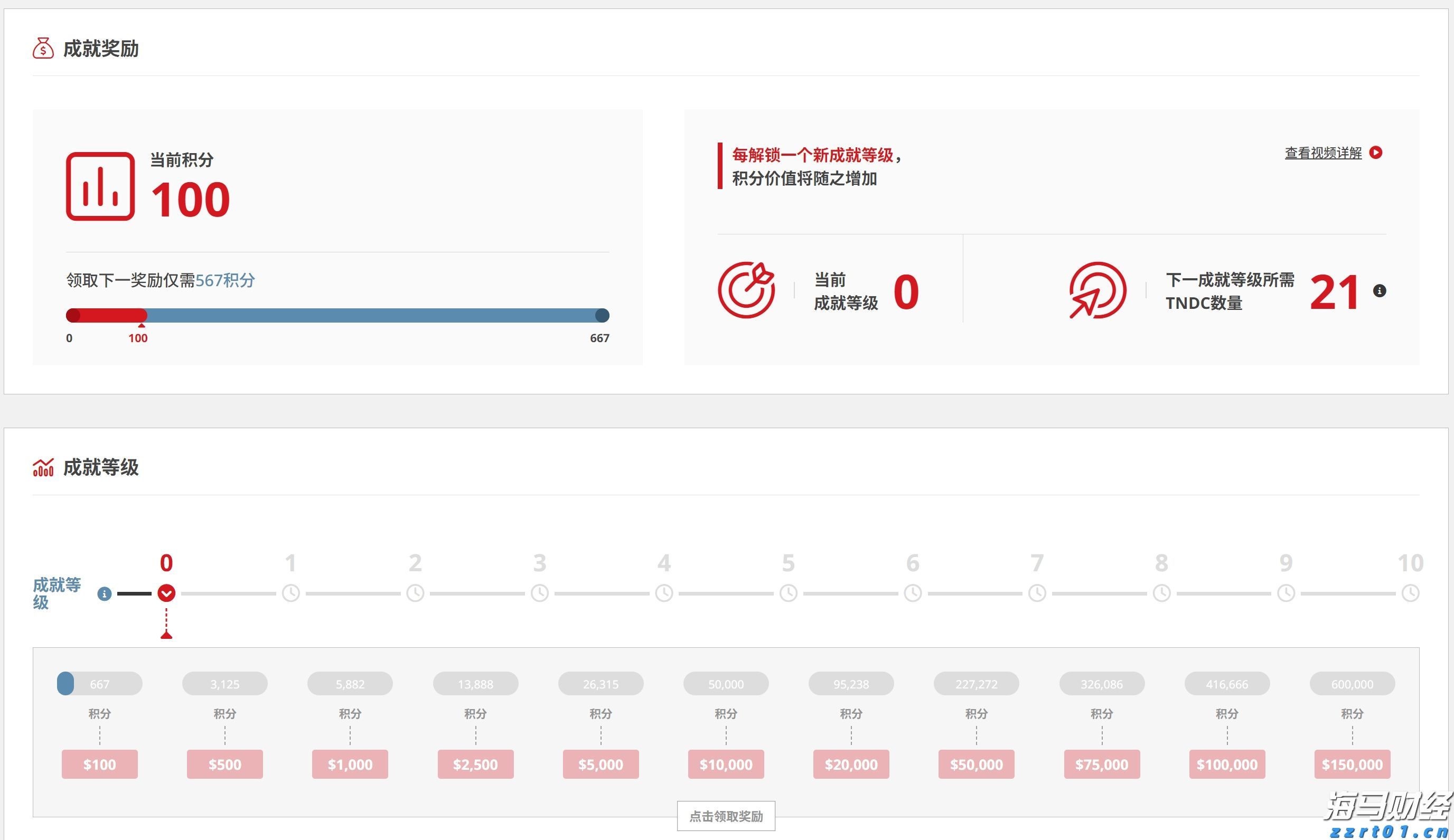港汇触发弱方保证 香港金管局再买入33.76亿港元