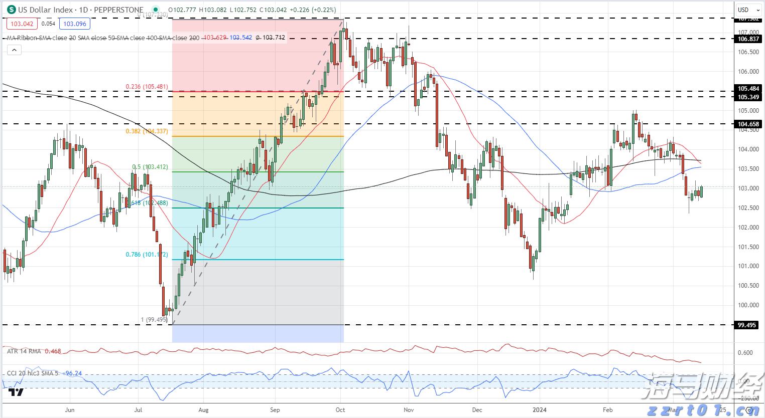 国家外汇管理局：7月银行结汇与售汇规模环比增长