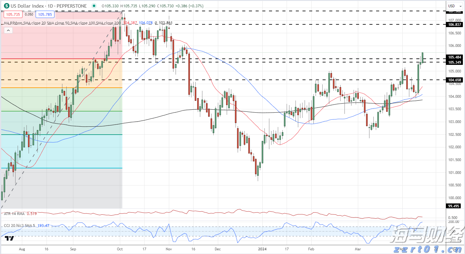 Reddit(RDDT.US)第二季度收入激增78% 创三年来最快增速,广告前景看好后盘股价暴涨