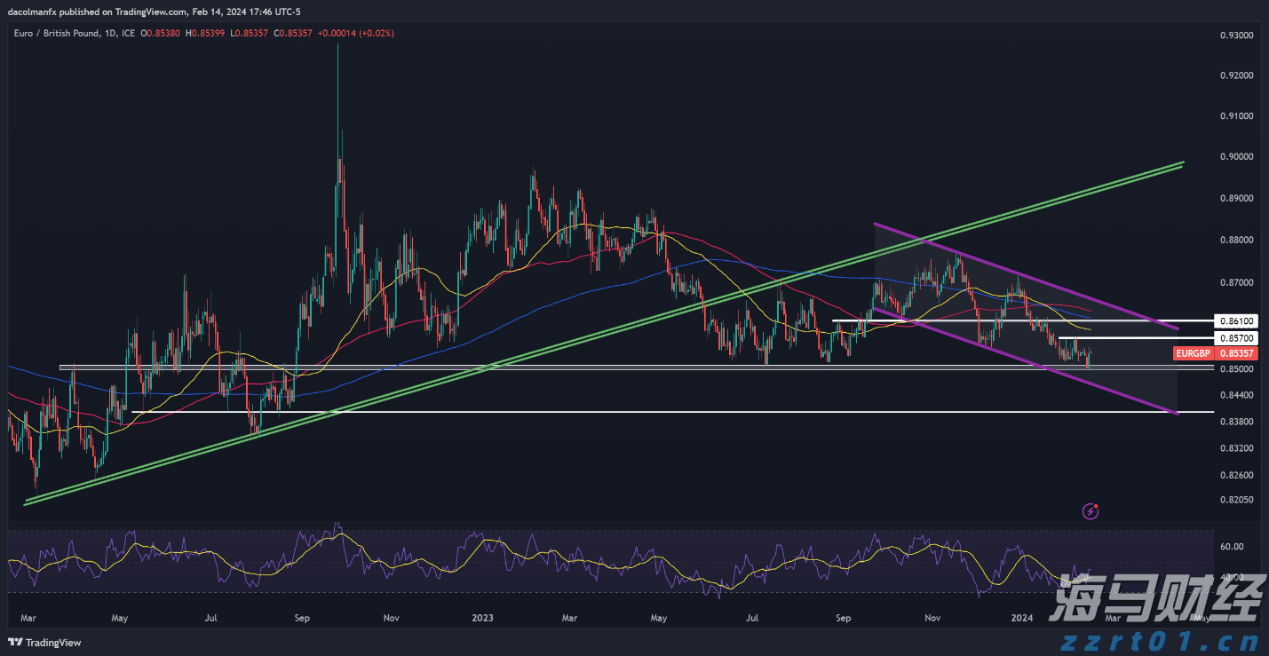 今年市本级第一批公租房公开摇号配租