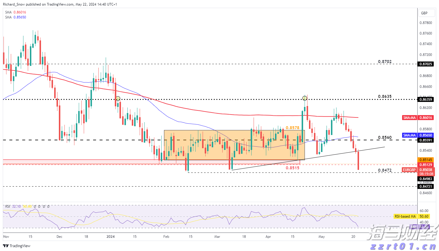越南淡季引发供应担忧 罗布斯塔咖啡期货创14年最大周涨幅